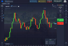 Discovering the World of Trading on Pocket Option Platform