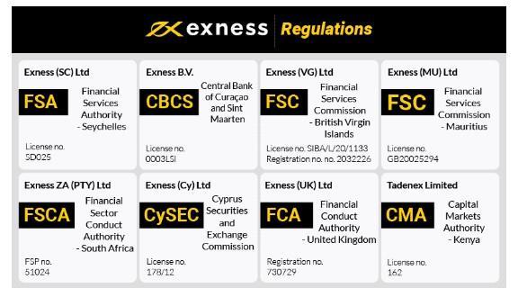 Unlock Your Financial Potential Online Trading With Exness Unlock Your Financial Potential Online Trading With Exness